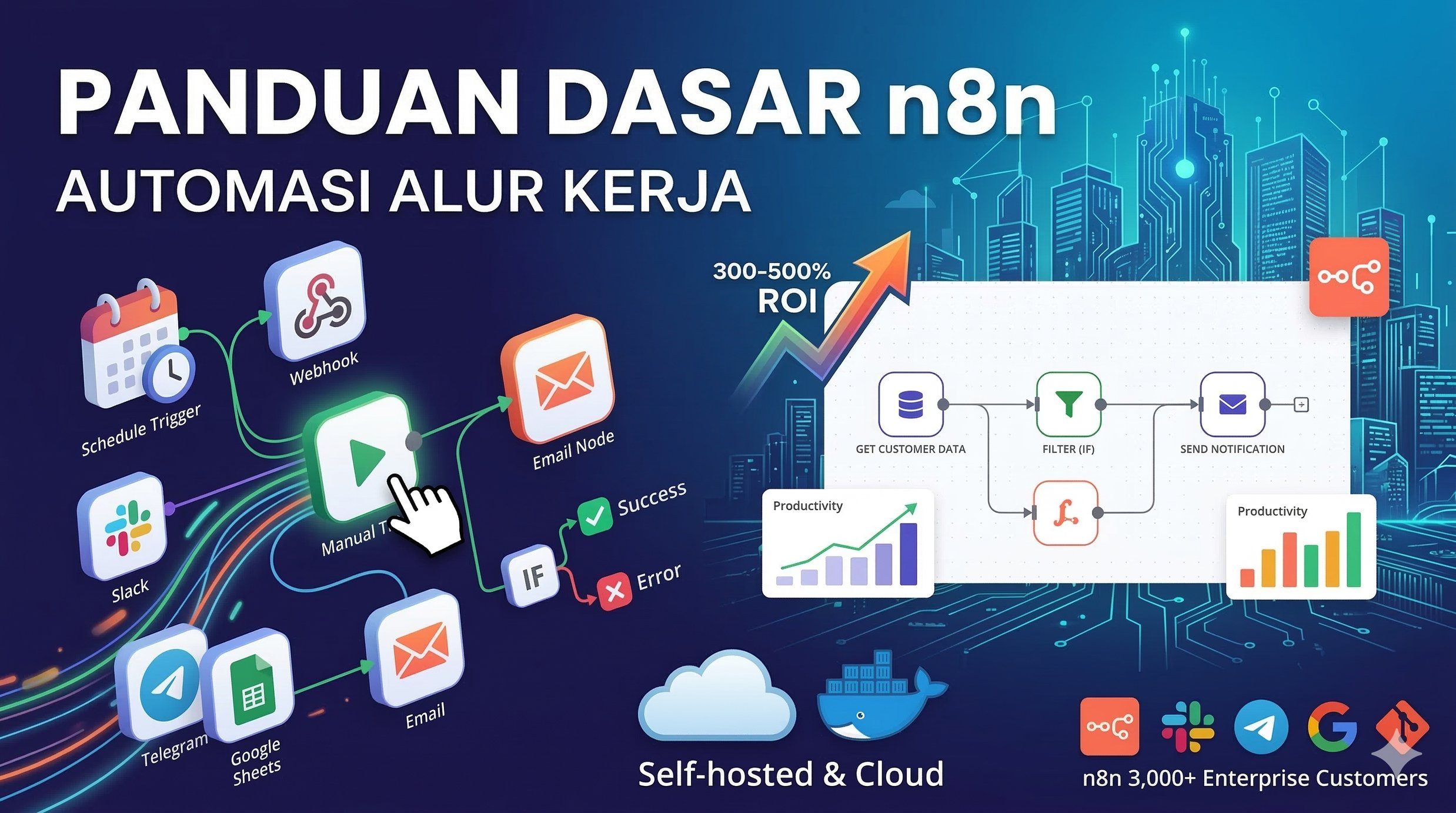 How to Use n8n for Beginners: No-Code Automation Made Simple